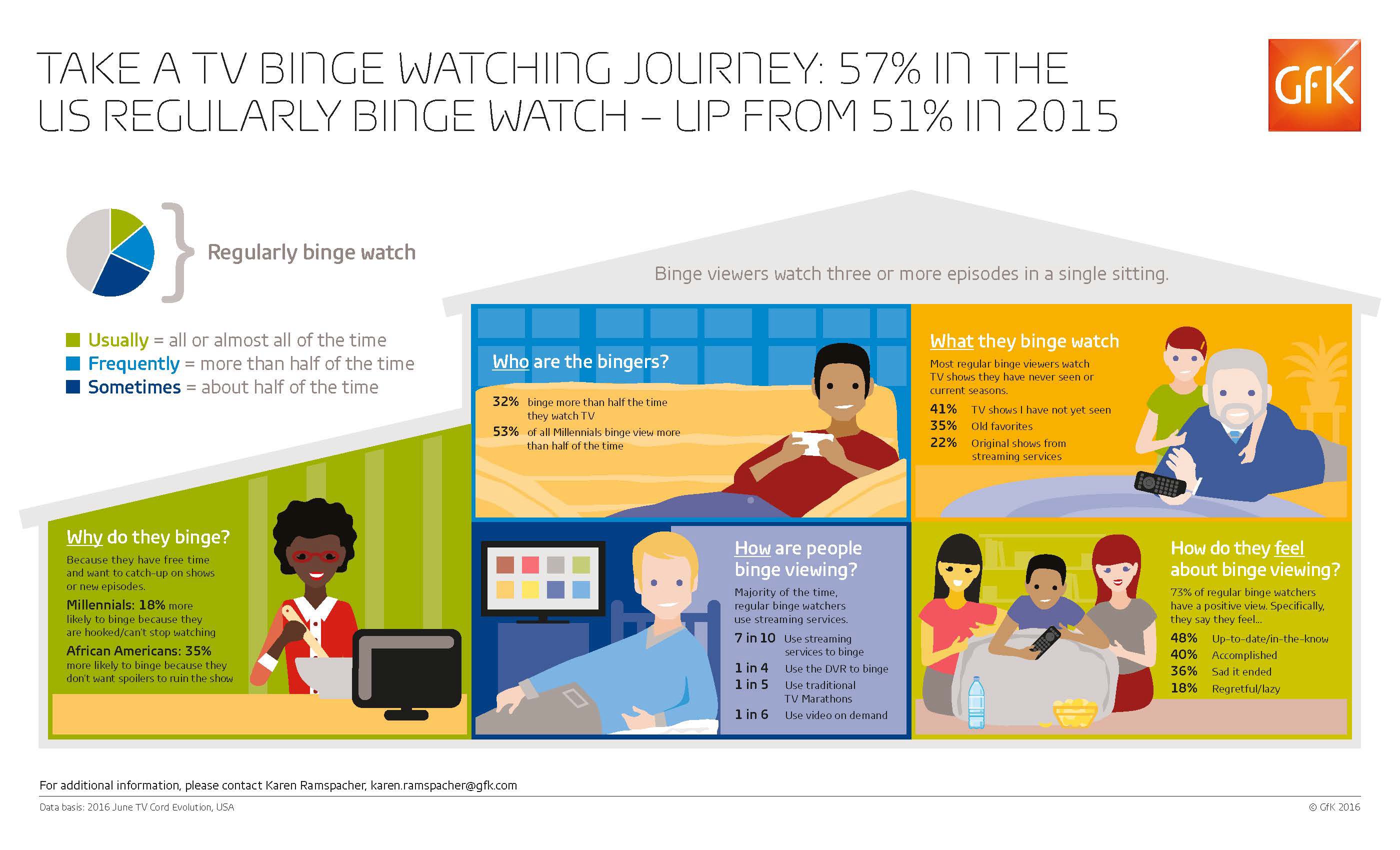 Inline image 1 for Take a TV binge watching journey