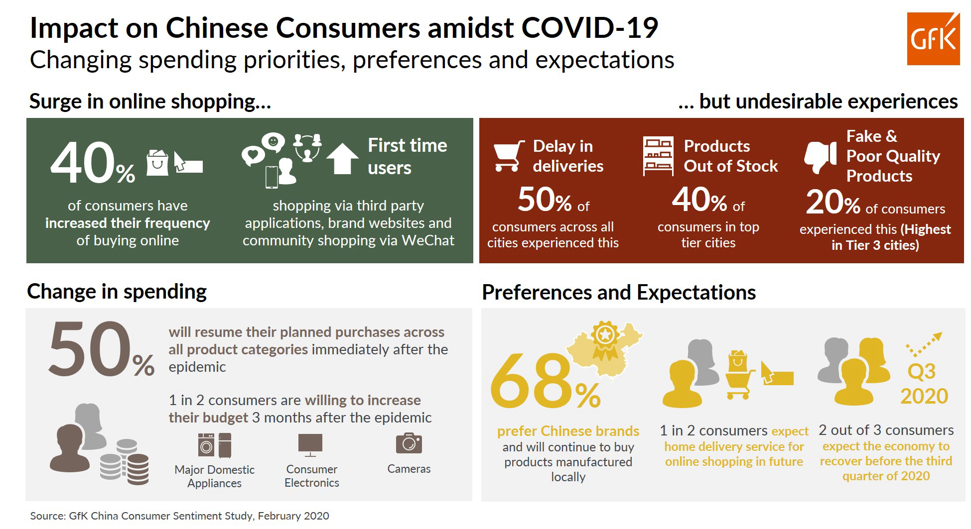 Inline image 1 for Online shopping in China surges amidst COVID-19 outbreak; increase in first-time shoppers in lower-tier cities