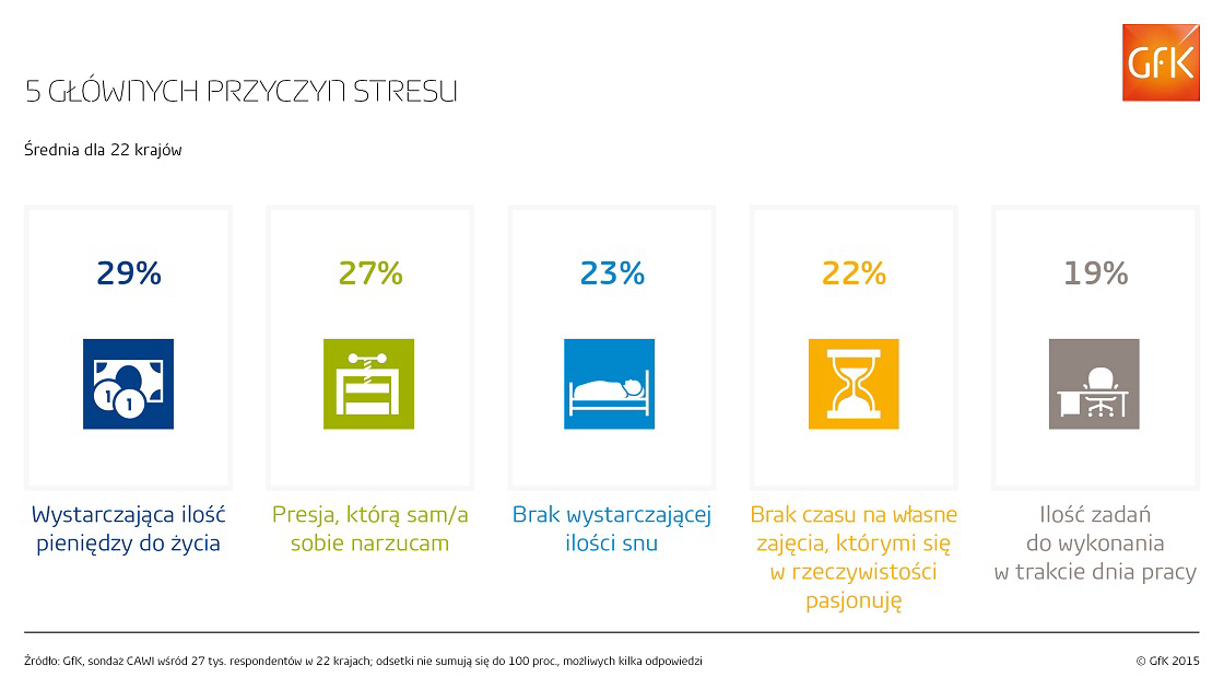 Inline image 3 for Najczęstsze przyczyny wywołujące stres