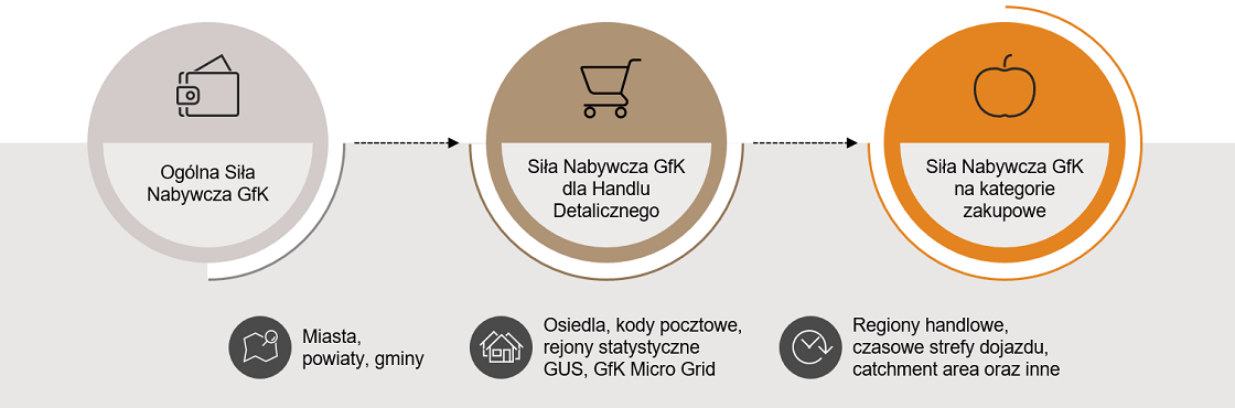 Inline image 1 for Indeks siły nabywczej w Polsce | GfK