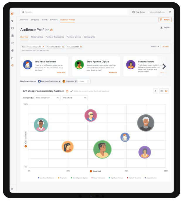 Inline image 4 for gfknewron Consumer for Manufacturers