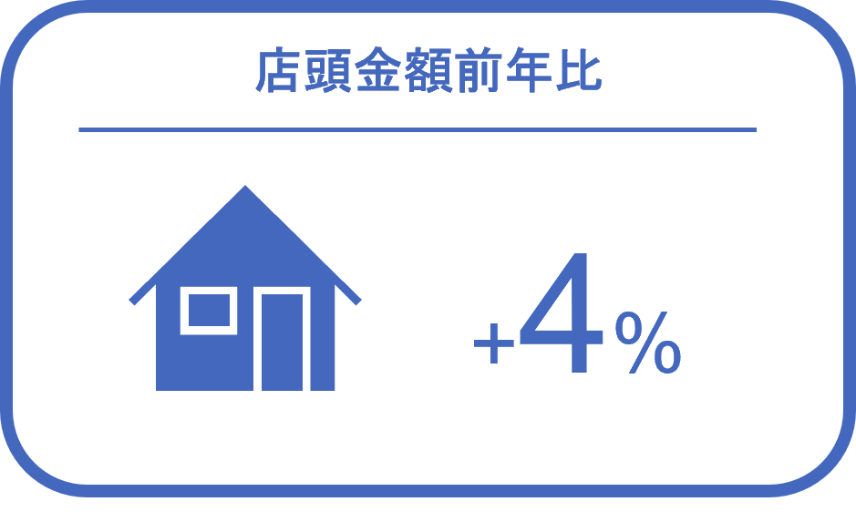 Inline image 2 for 主要ゴルフ用品 2022年の販売傾向と今後の見通し