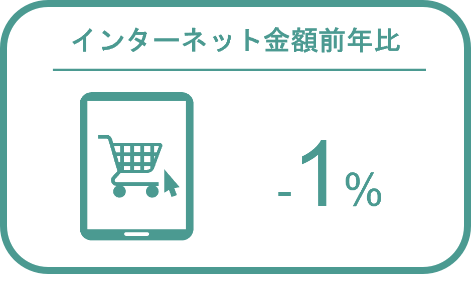 Inline image 3 for 主要ゴルフ用品 2022年の販売傾向と今後の見通し