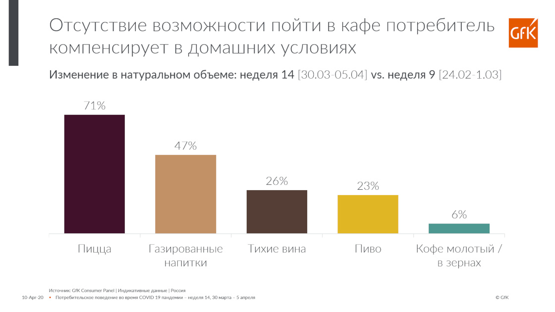 Inline image 1 for Что значит начало карантина для FMCG рынка. Исследование GfK