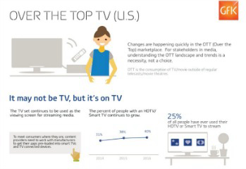 Inline image 1 for Multiple Streaming Services Rises Over 50% in 3 Years, Posing New Challenges to Video Marketplace