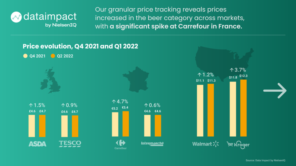 Inline image 1 for Price tracking and inflation in the beer category
