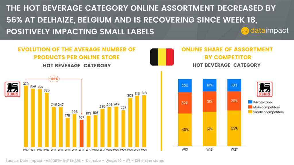 Inline image 15 for In-House Data: Online FMCG Assortment analysis