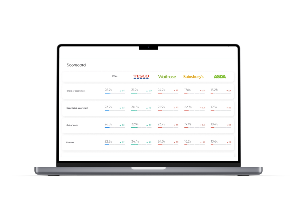 Inline image 1 for What are digital shelf analytics?