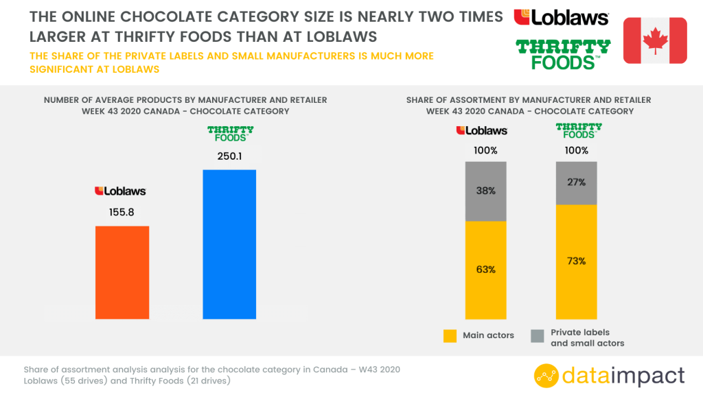 Inline image 22 for In-House Data: Online FMCG Assortment analysis