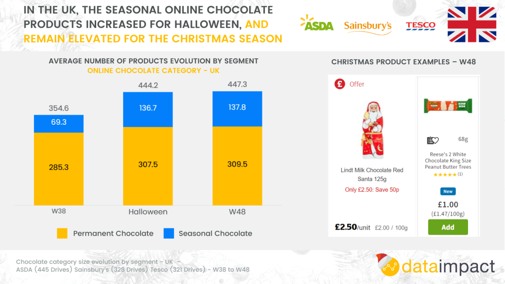 Inline image 10 for In-House Data: Online FMCG Assortment analysis