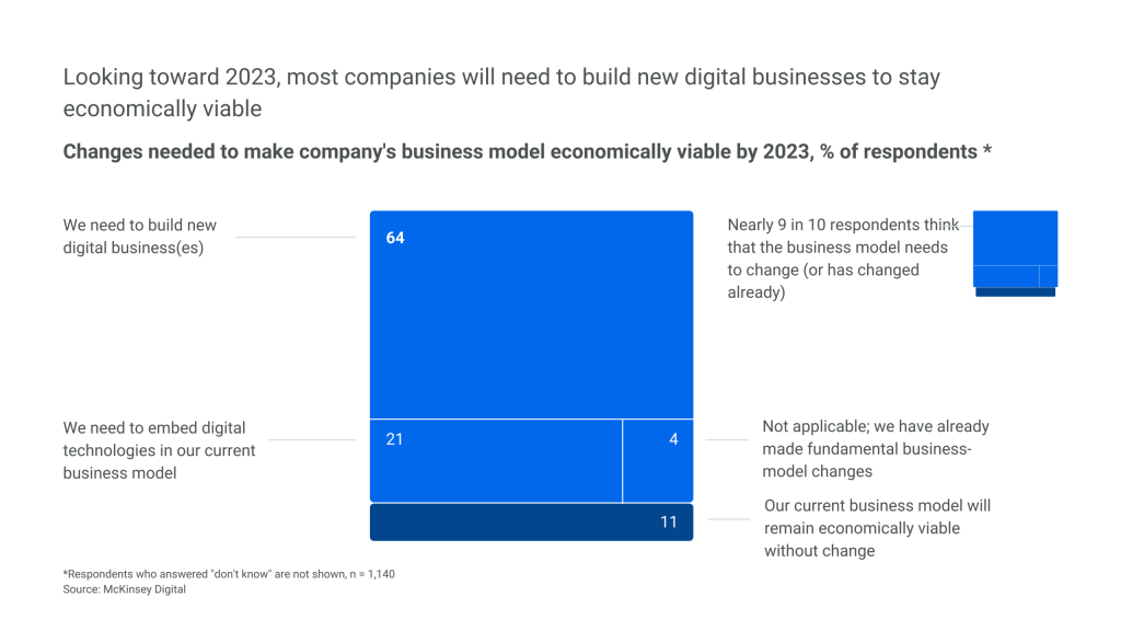 Inline image 1 for Digital transformation and the center of acceleration at CPGs