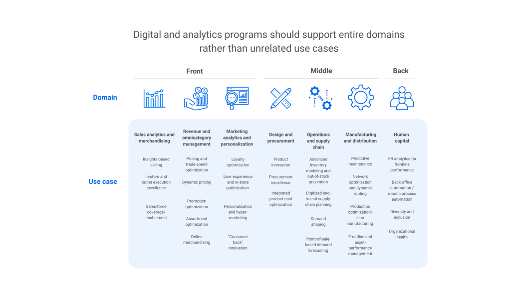 Inline image 3 for Internal organization and operating models for CPG ecommerce