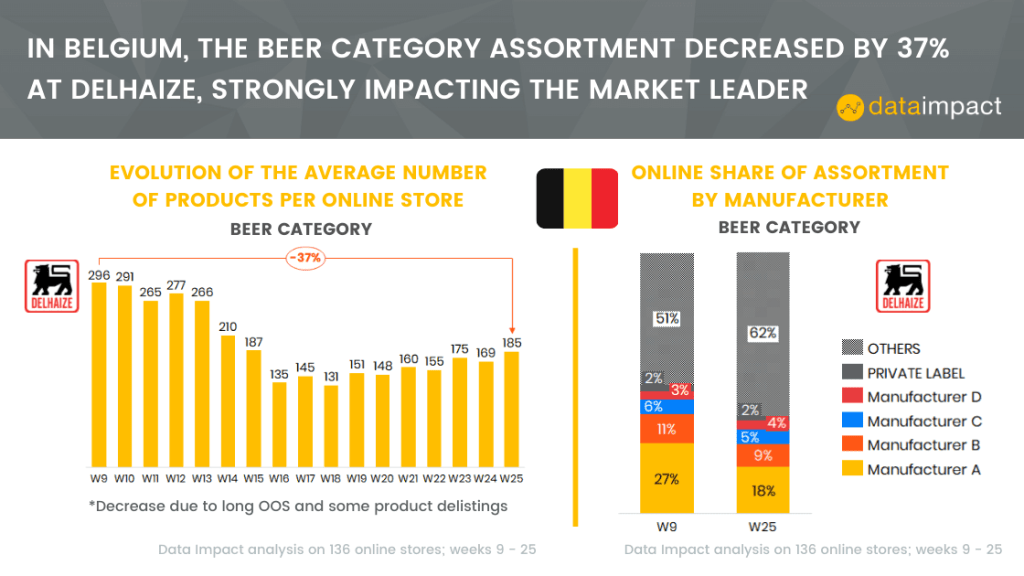 Inline image 14 for In-House Data: Online FMCG Assortment analysis