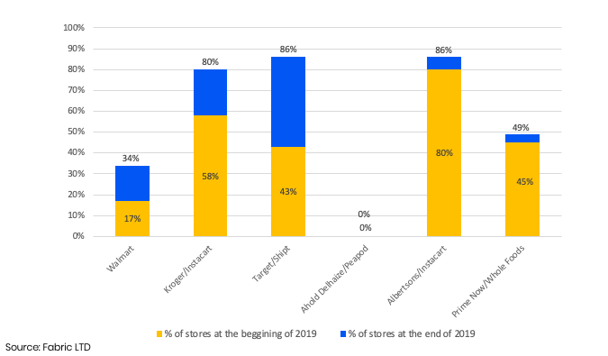 Inline image 3 for E-commerce 2.0: Navigating today’s omnichannel environment – a new challenge for FMCG brands
