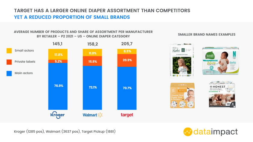 Inline image 2 for In-House Data: Online FMCG Assortment analysis