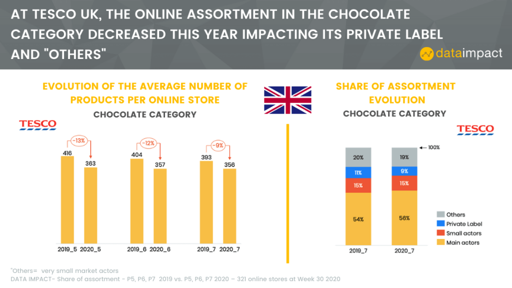 Inline image 6 for In-House Data: Online FMCG Assortment analysis