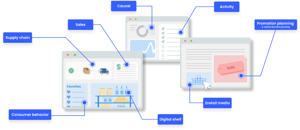 Inline image 3 for CPG data analytics, part 1