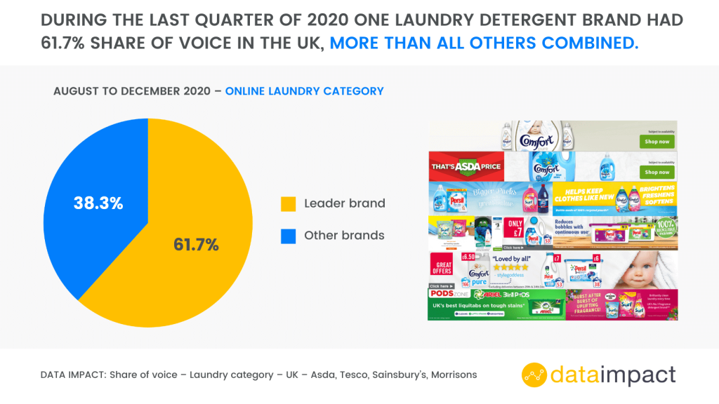 Inline image 12 for In-House Data: Online FMCG Assortment analysis