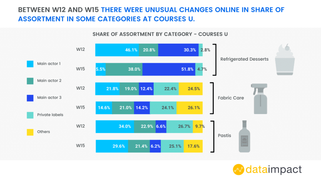 Inline image 20 for In-House Data: Online FMCG Assortment analysis