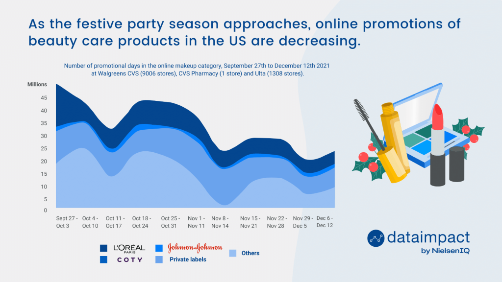 Inline image 1 for Is your promotion days data granular enough to be accurate?