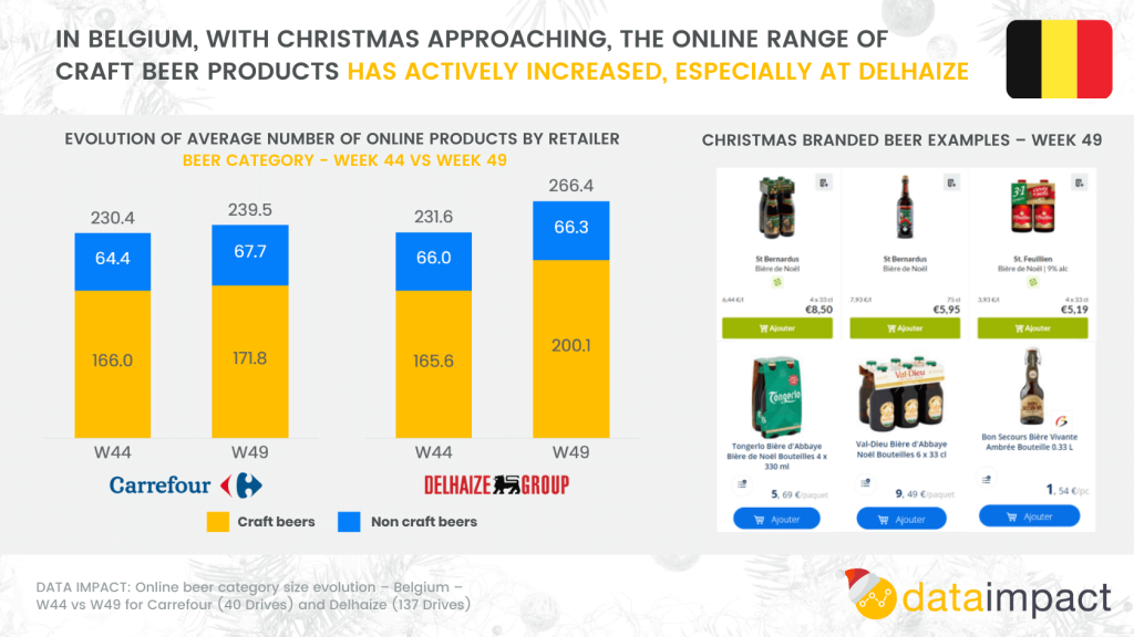 Inline image 16 for In-House Data: Online FMCG Assortment analysis