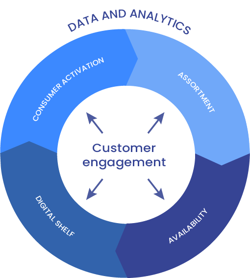 Inline image 2 for Could the increasing complexity of omnichannel be a blessing in disguise for CPGs?