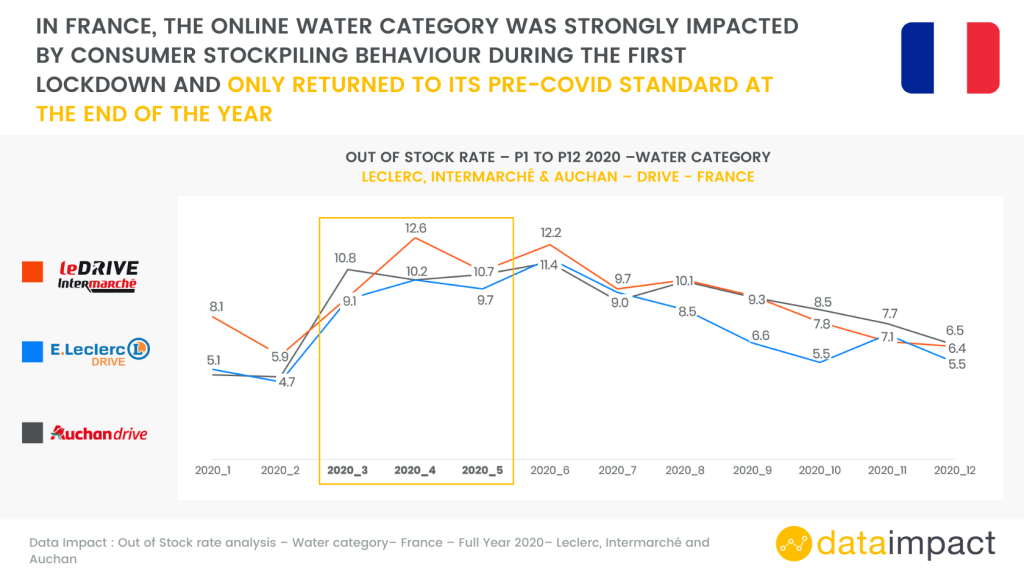 Inline image 19 for In-House Data: Online FMCG Assortment analysis