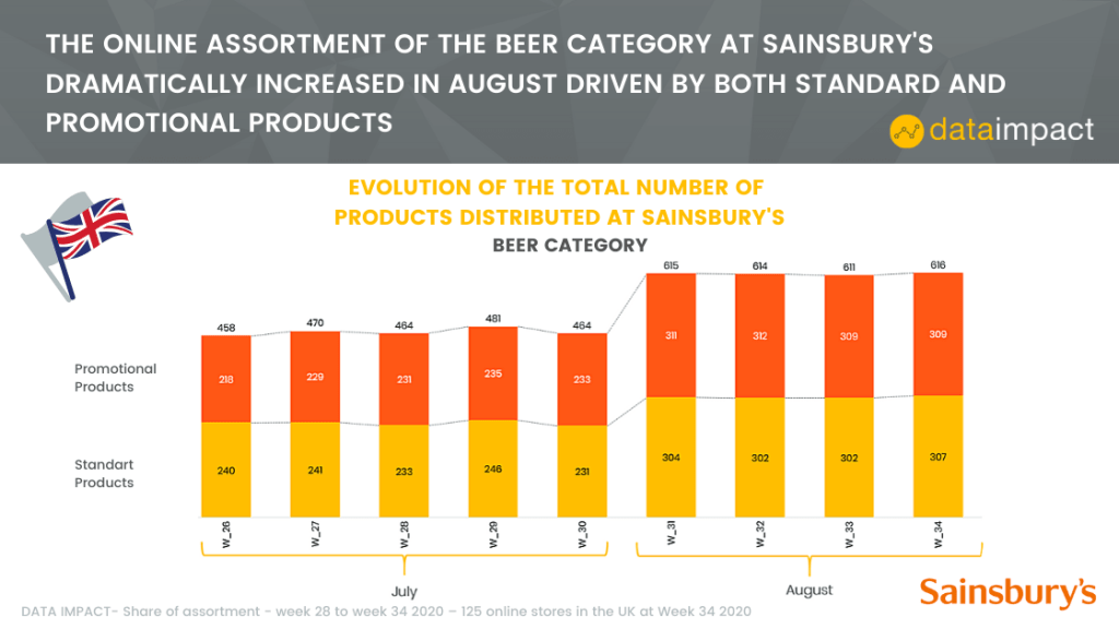 Inline image 7 for In-House Data: Online FMCG Assortment analysis