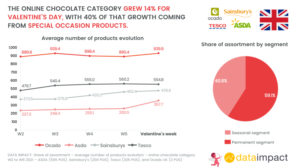 Inline image 11 for In-House Data: Online FMCG Assortment analysis