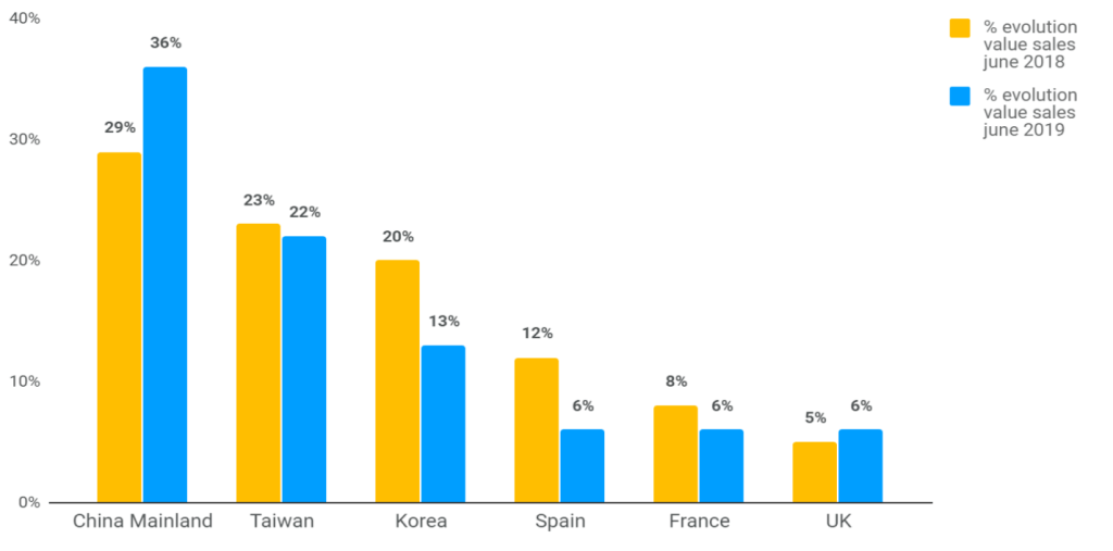 Inline image 2 for China: the CPG omnichannel model for the future