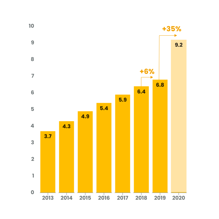 Inline image 1 for France: The CPG grocery curbside pickup model for the world.