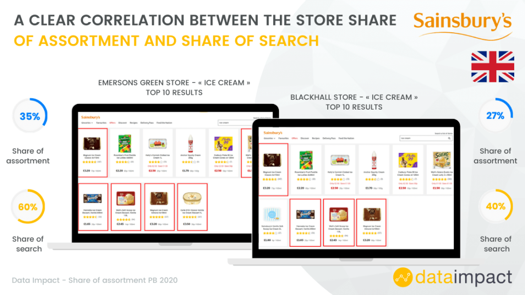 Inline image 8 for In-House Data: Online FMCG Assortment analysis