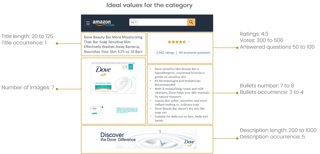 Inline image 1 for Amazon’s digital shelf versus traditional retailers