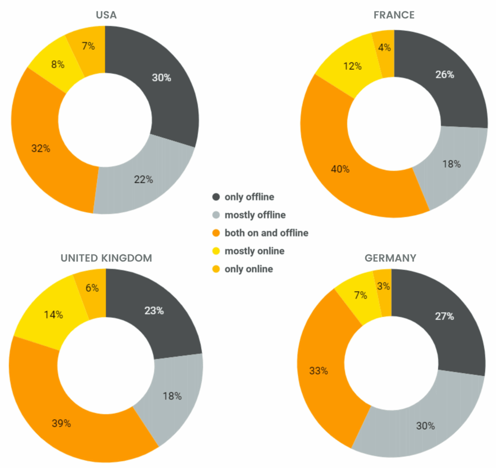 Inline image 1 for Online CPG in the UK. One of the most mature markets in the world.