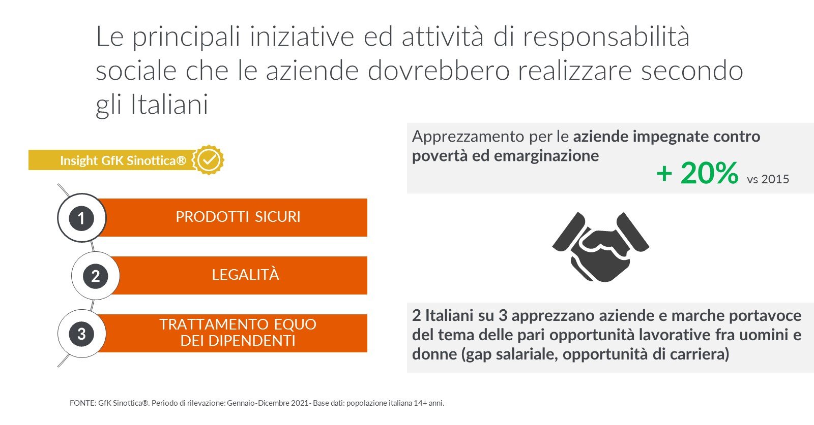 Immagine nel contenuto 2 di Responsabilit&agrave; sociale: tema sempre pi&ugrave; rilevante per i consumatori
