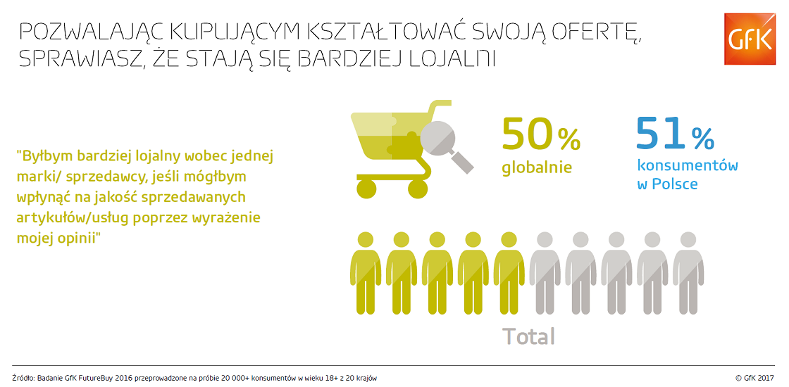 Inline image 1 for Indywidualne podejście do klienta korzystnie wpływa na postrzeganie marki i jej doświadczanie