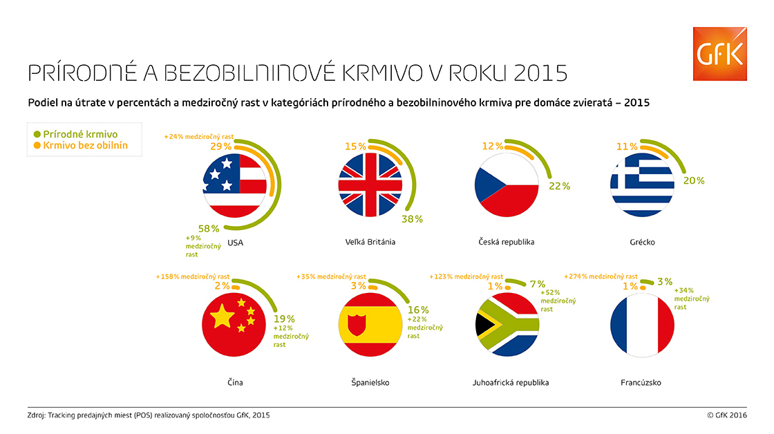 Inline image 1 for Prírodné a bezobilninové krmivo: Dôležití hráči na trhu