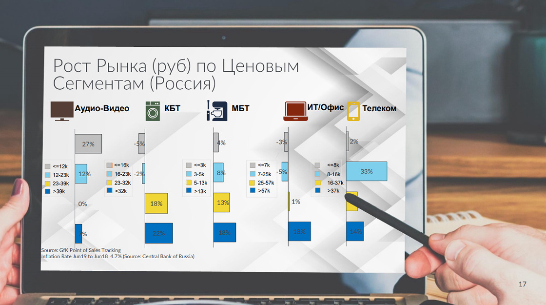 Inline image 5 for Тренды на рынке бытовой техники и электроники. Обзор | GfK