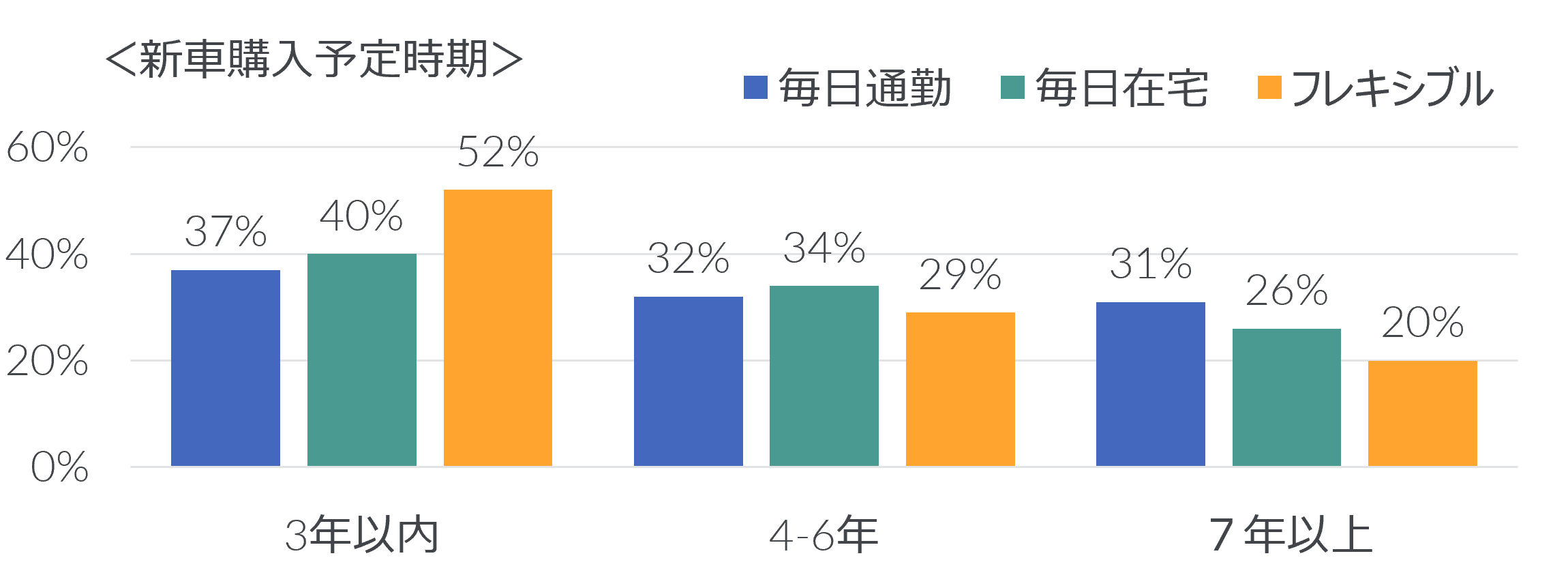 Inline image 1 for 北米自動車市場最新トレンド アメリカ人の働き方が車購入に与える変化