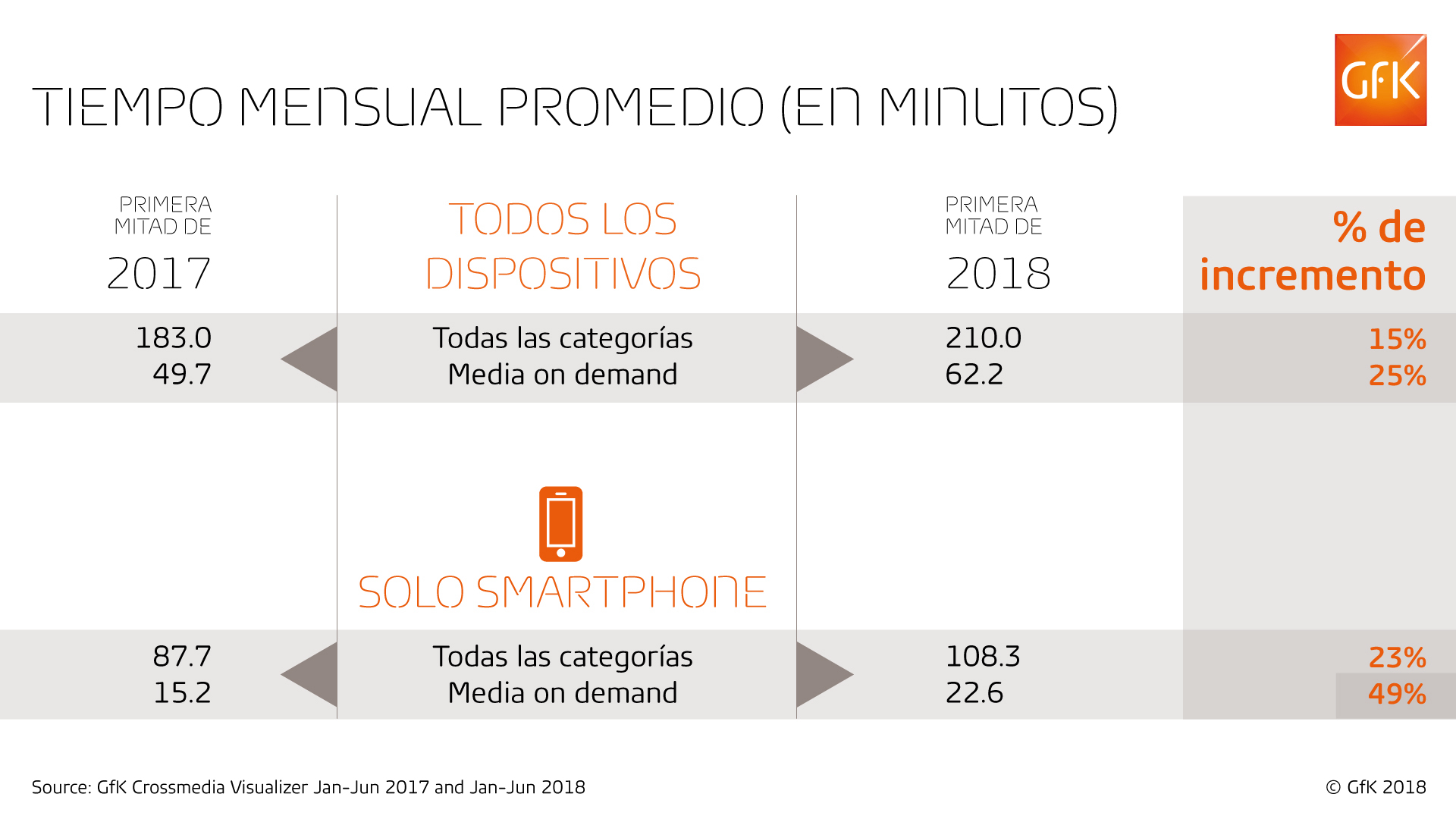 Inline image 3 for Aumenta el uso de video móvil en línea en México