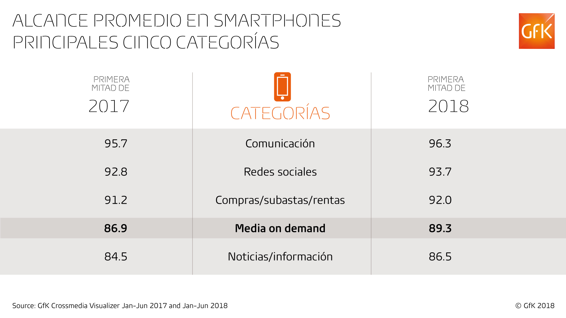 Inline image 5 for Aumenta el uso de video móvil en línea en México