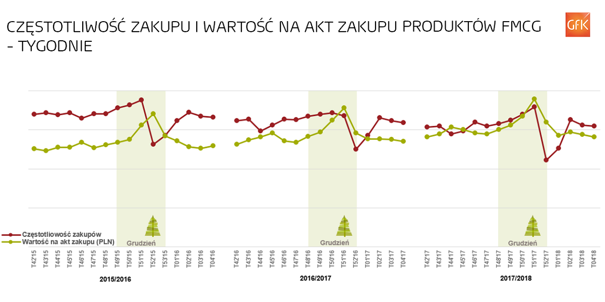 Inline image 1 for Jedna trzecia Polaków znacznie wcześniej planuje zakupy związane ze świętami Bożego Narodzenia