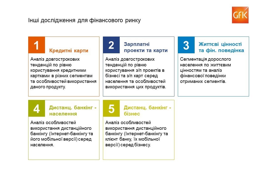Inline image 1 for GfK Ukraine проводить регулярні дослідження фінансового ринку України
