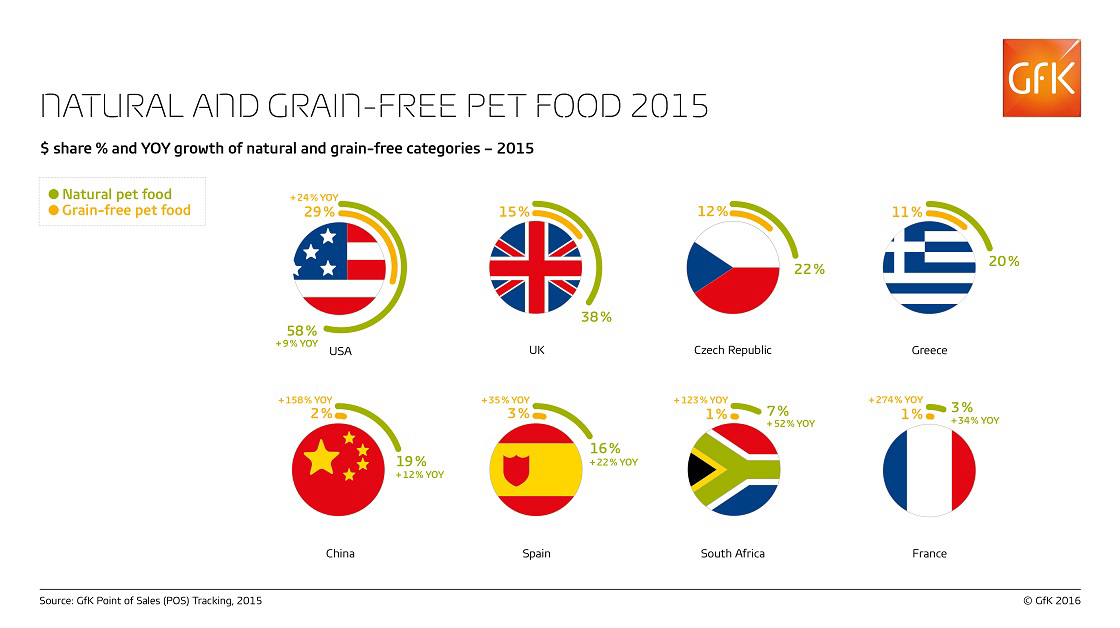 Inline image 1 for Natural and grain-free pet food: Serious contenders