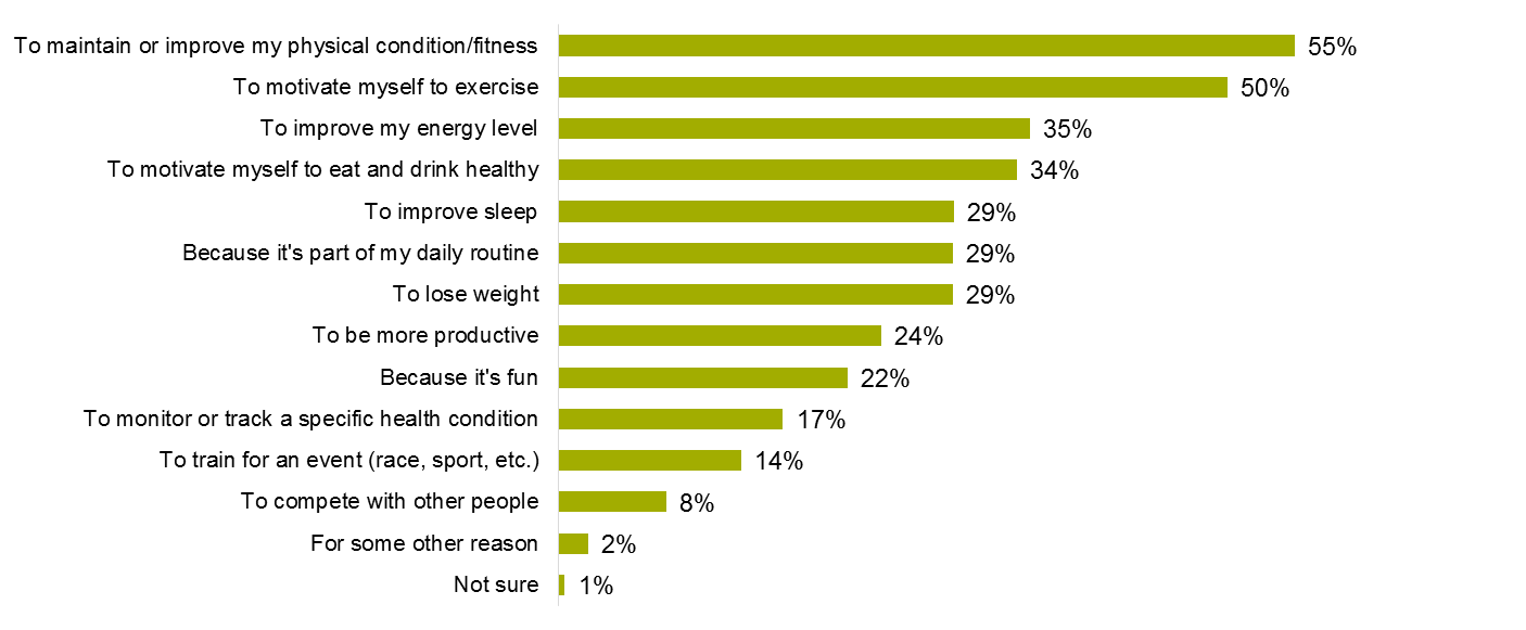 Inline image 1 for GfK Reveals Research in Consumer Health Tracking in US, Canada