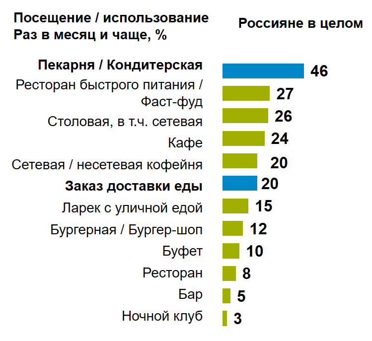 Inline image 1 for FMCG тренды в России | GfK