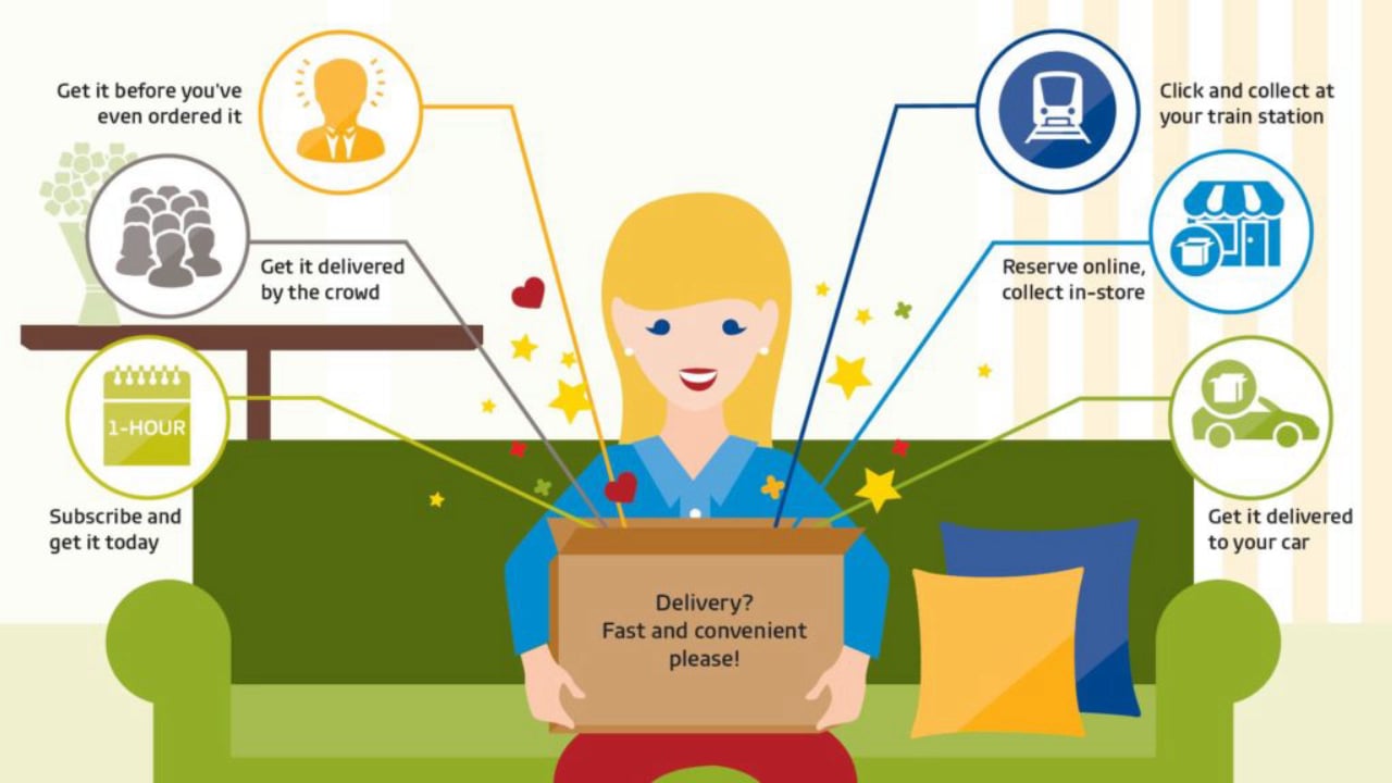 Inline image 1 for Delivery 2.0: The new challenges – and opportunities – for retail