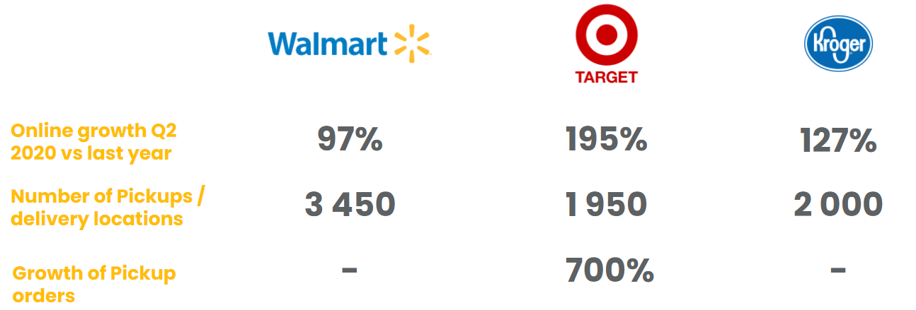 Inline image 2 for USA CPG Shift Ecommerce Omnichannel