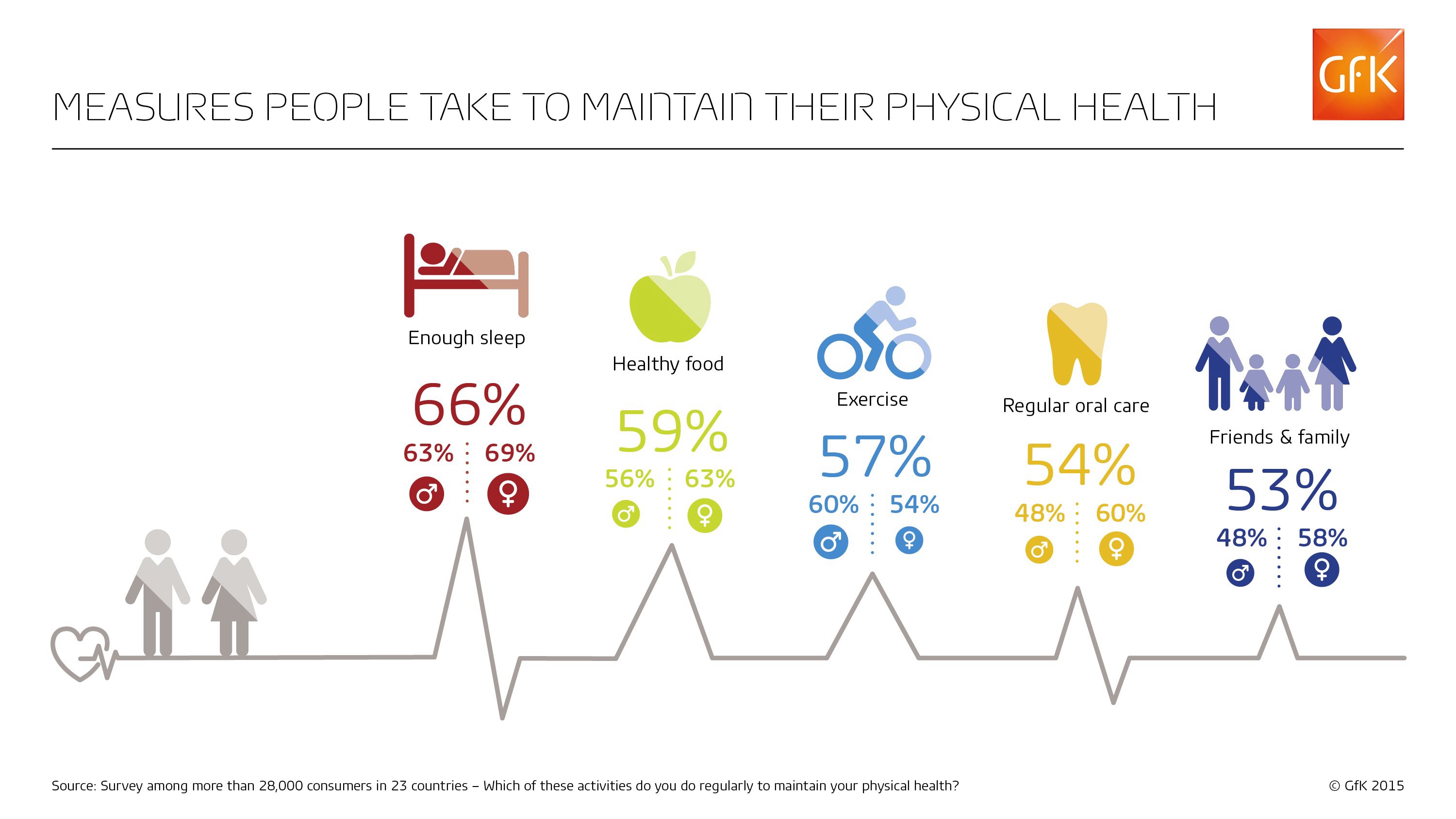 Inline image 1 for Physical health