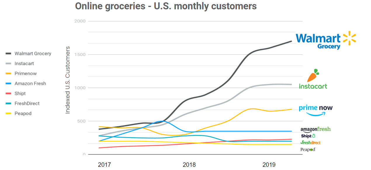 Inline image 5 for USA CPG Shift Ecommerce Omnichannel